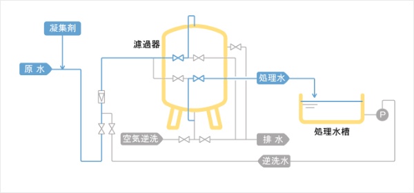 ☆大人気商品☆ 機械工具のラプラスイオン交換エレメント式純水装置 本体セット 1-7669-01