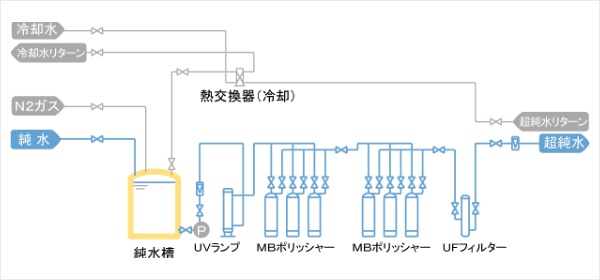 2021新発 アズワン 1-7669-01 イオン交換純水装置 DI−20BB 1766901